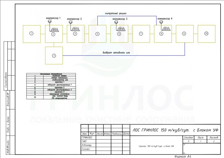Схема монтажа ГРИНЛОС БМ 150 Пр